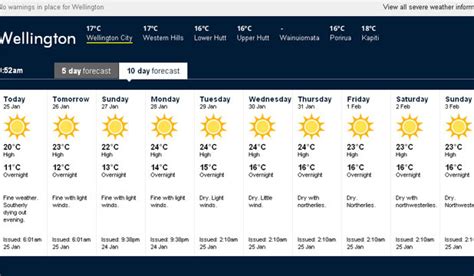 willy eather|wellington weather 10 day forecast.